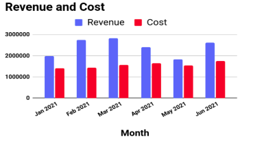 cost